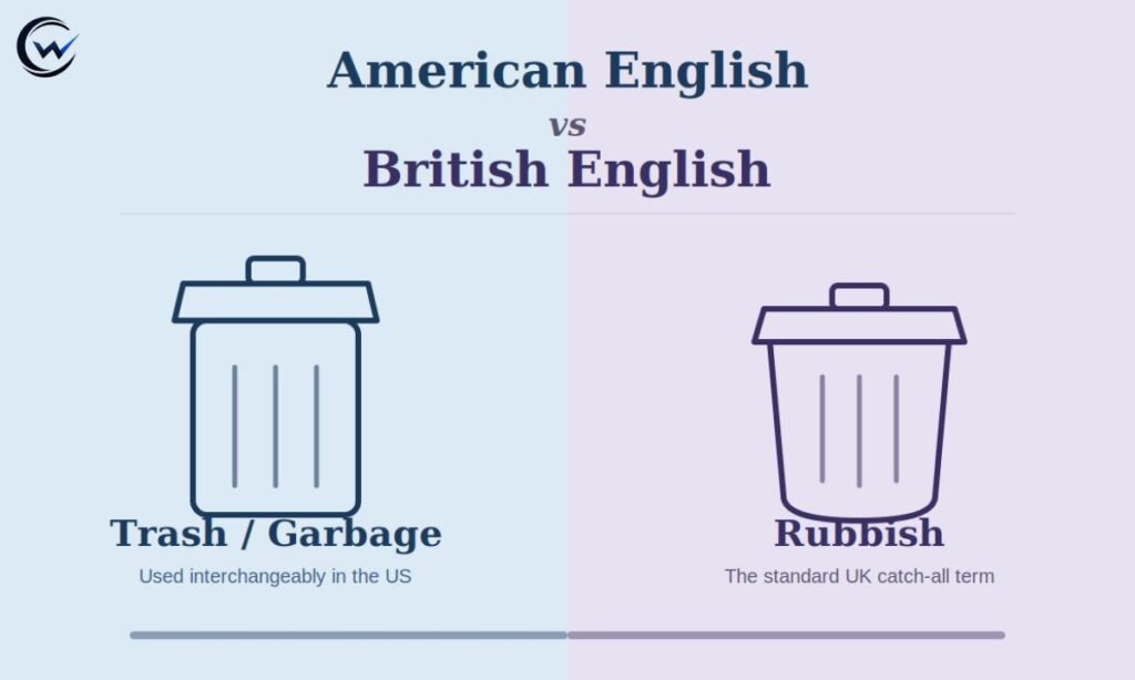 American English vs British English