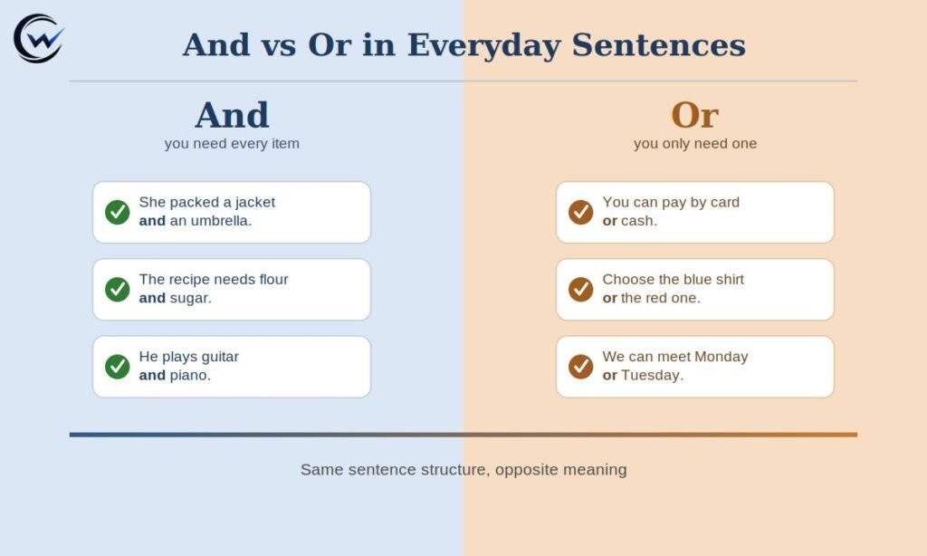 And vs Or in Everyday Sentences