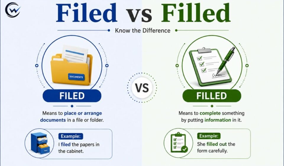 Filed vs Filled