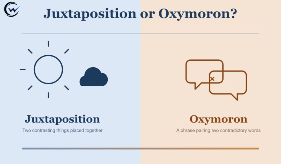 Juxtaposition vs Oxymoron