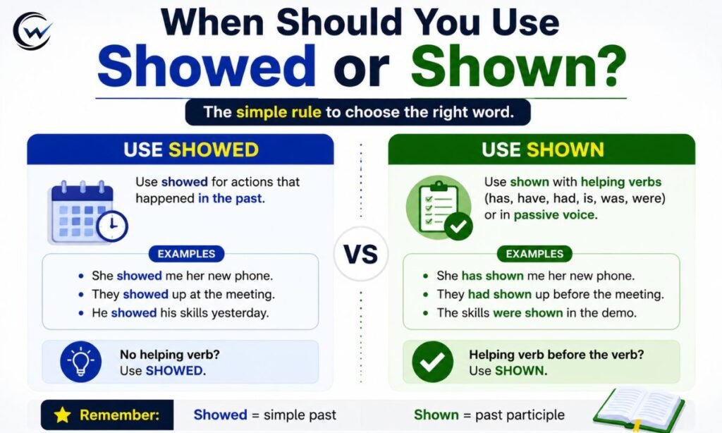 when should you use Showed or Shown