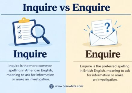Inquire vs Enquire