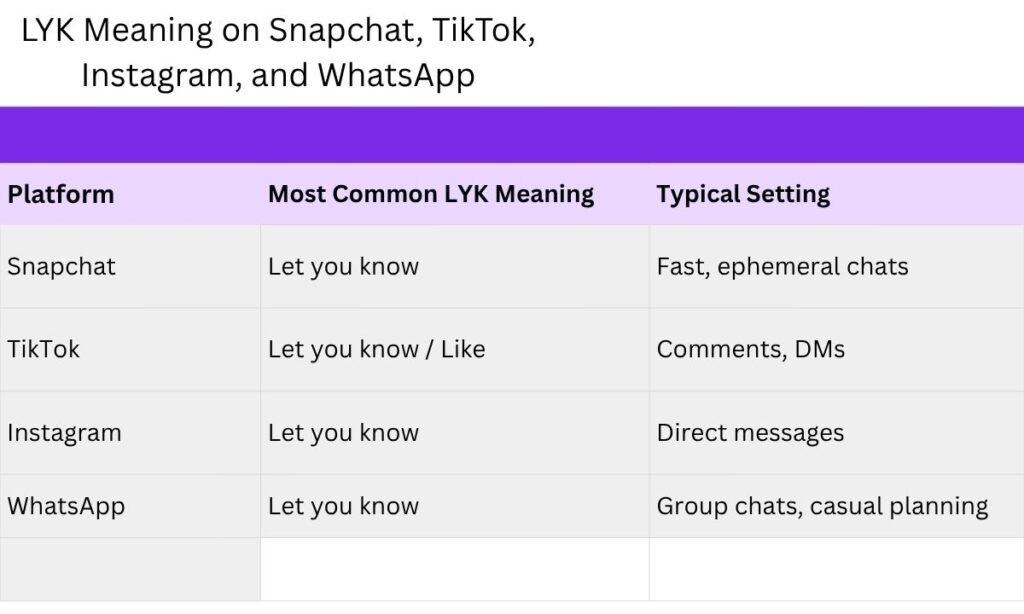 LYK Meaning on Snapchat, TikTok, Instagram, and WhatsApp